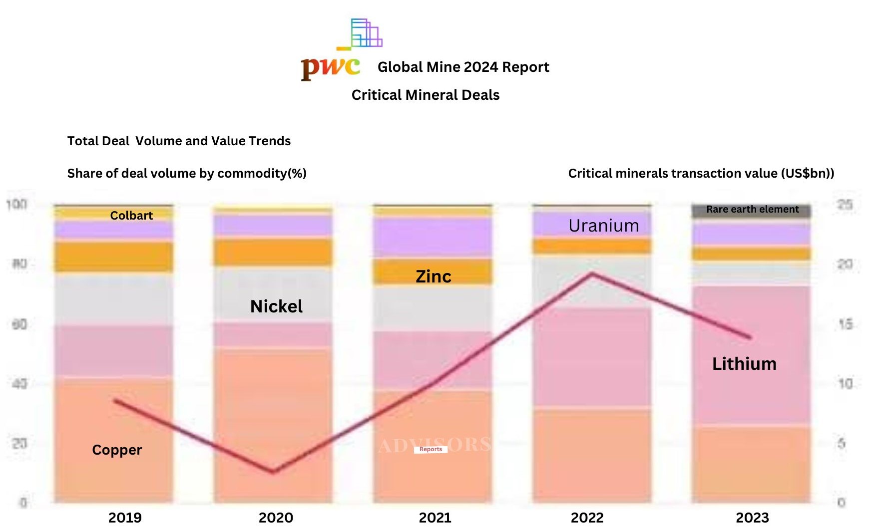 Global Mine 2024 Report PwC urges top 40 mining companies to enhance